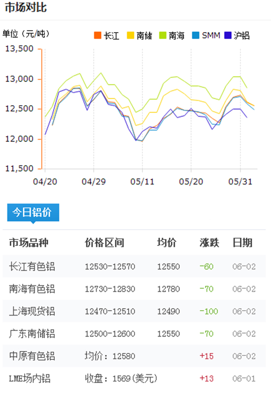 佛山鋁型材報價