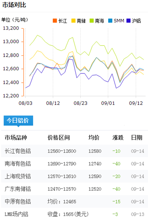 今日鋁價