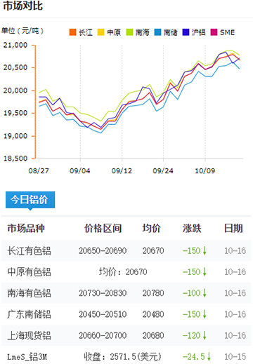 鋁錠價格今日鋁價2024-10-16.jpg