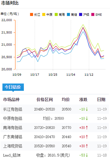 鋁錠價格今日鋁價2024-11-18.jpg