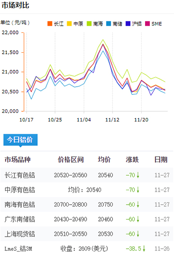 鋁錠價格今日鋁價2024-11-27.jpg