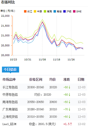 鋁錠價(jià)格今日鋁價(jià)2024-12-03jpg.jpg