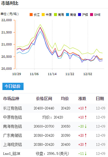 鋁錠價格今日鋁價2024-12-09jpg.jpg